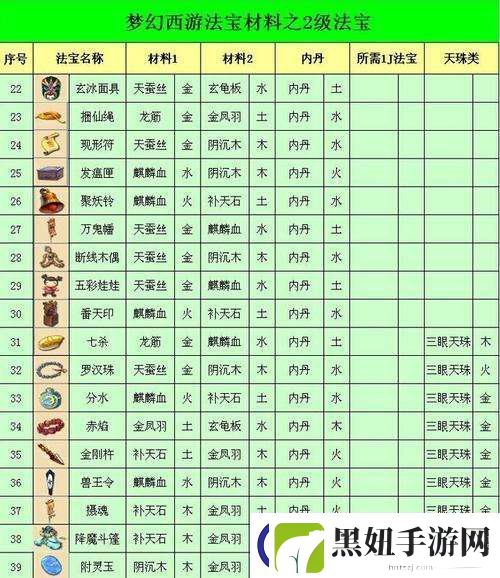 梦幻西游法宝合成需要哪些材料