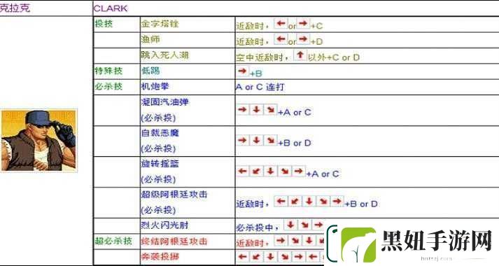 拳皇周年庆典版出招表大全