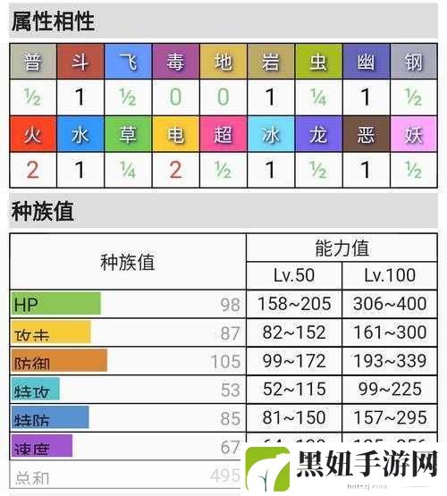 口袋妖怪新世代哪些精灵好用实用精灵推荐，最强精灵阵容搭配秘籍