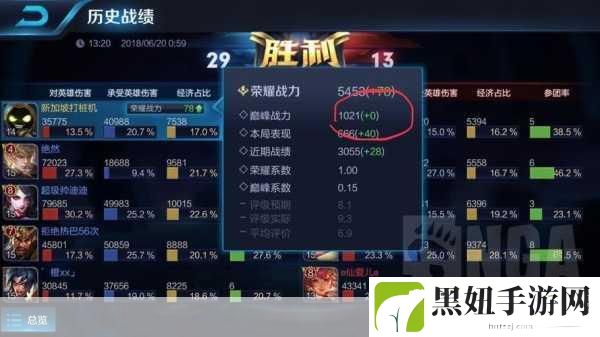 王者荣耀S23赛季战力揭秘，排位巅峰赛战力上限大揭秘