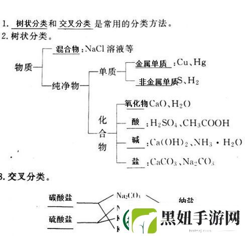 氧化物是纯净物吗