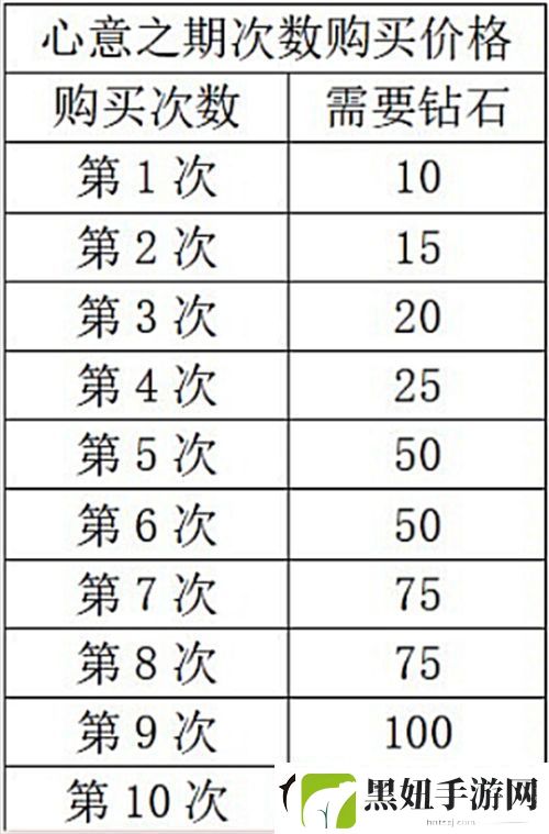 以闪亮之名新人入坑攻略指南