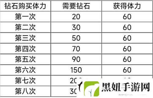 以闪亮之名新人入坑攻略指南