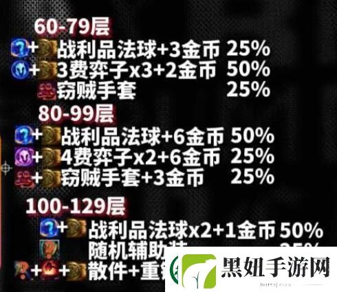 云顶之弈s10心之钢奖励是什么