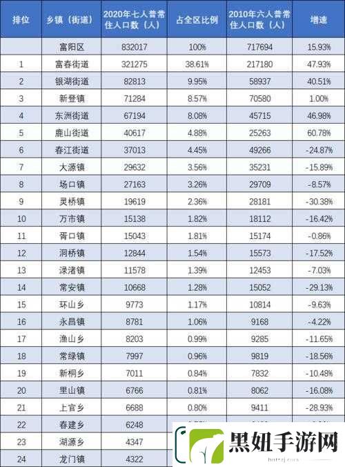 4虎最新是多少呢有人知道吗