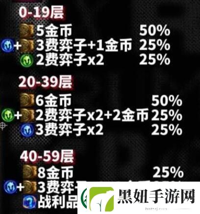 云顶之弈s10心之钢奖励是什么