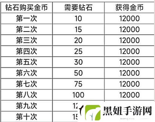 以闪亮之名新人入坑攻略指南