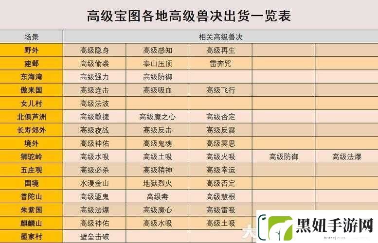 梦幻西游手游高级藏宝图获取途径及作用详细解析