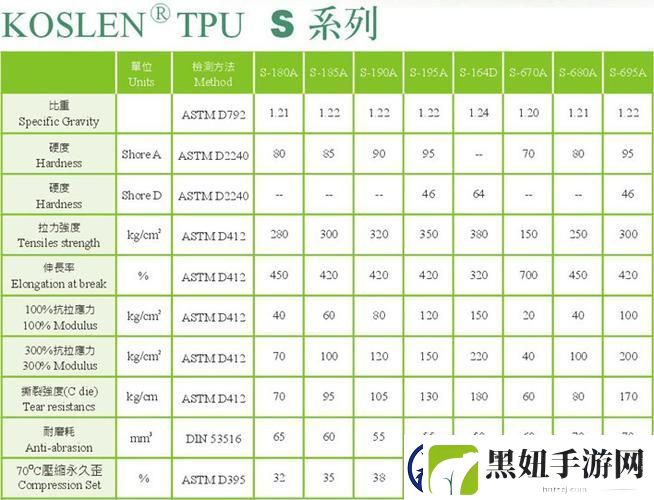 内容详尽TPU色母和子色母的性能分析柯林资讯