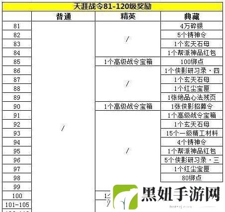 天涯明月刀手游精英版战令全奖励揭秘