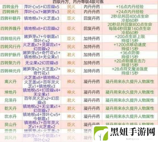 创造与魔法经典汉堡食谱配方揭秘，打造你的专属美味