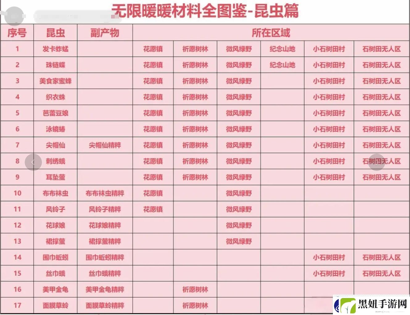 无限暖暖材料收集全图鉴