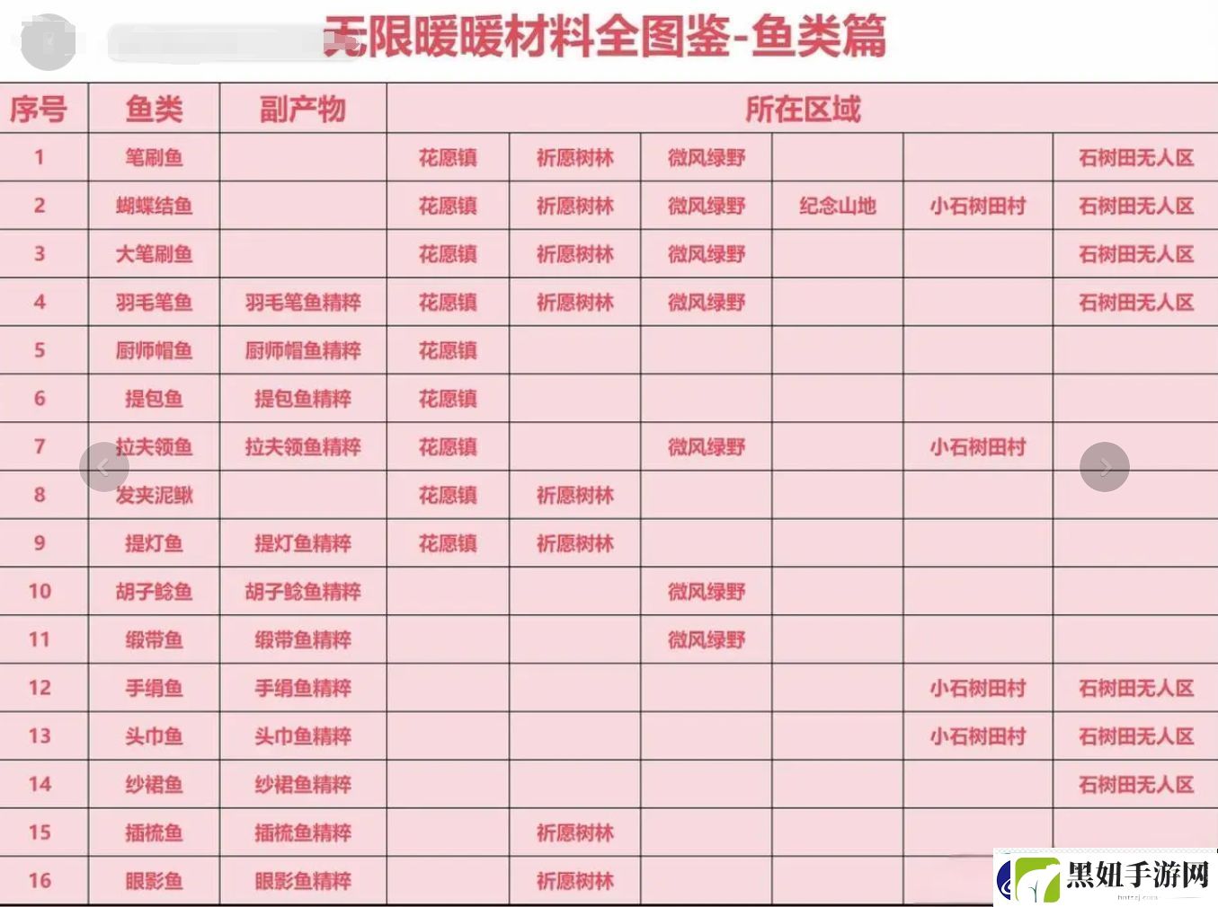 无限暖暖材料收集全图鉴