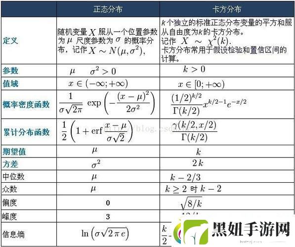 卡方χ2查表