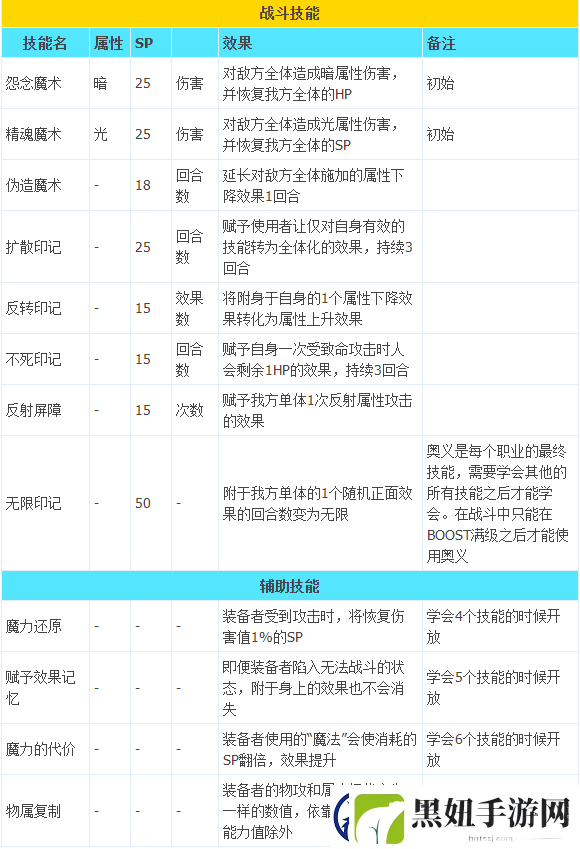 八方旅人2隐藏职业魔导士解锁攻略