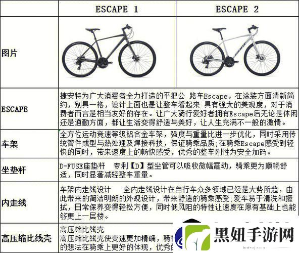 突破极限