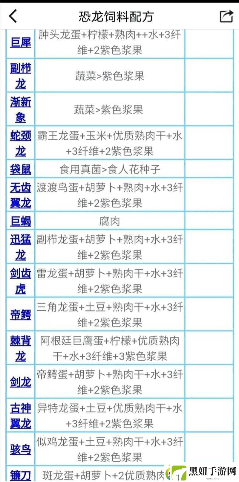 方舟生存进化深度探索