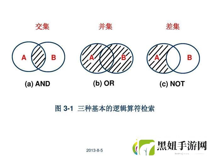 偏序集合的图像辩证法