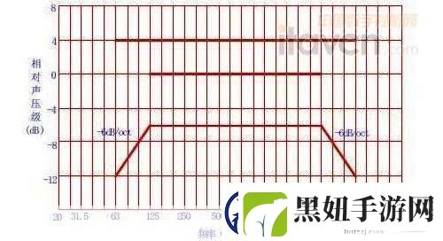 75欧射频线和65欧射频线