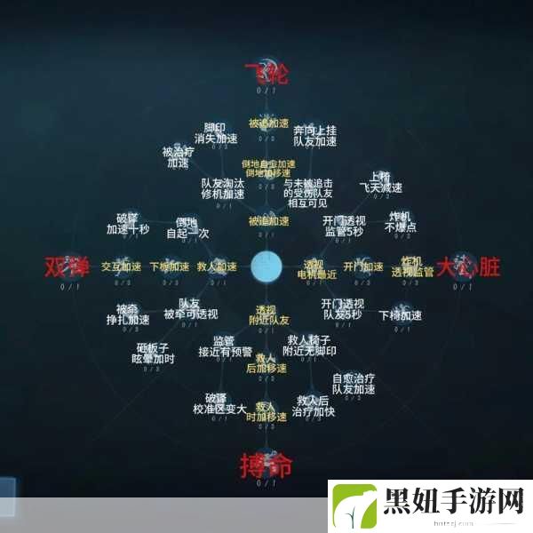 第五人格园丁天赋加点全攻略，解锁最佳配置与制胜策略