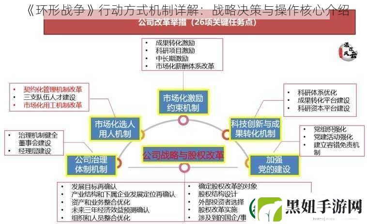 环形战争行动方式机制详解