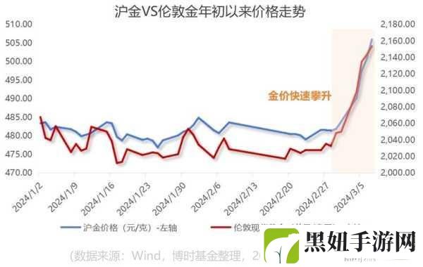 黄金网站app视频大全，1. 黄金投资策略：如何在波动市场中获利