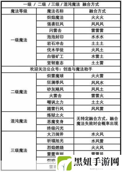 揭秘创造与魔法红太狼饲料配方，助你轻松捕获