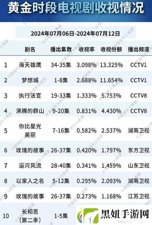 免费在线电视剧观看平台哪家好