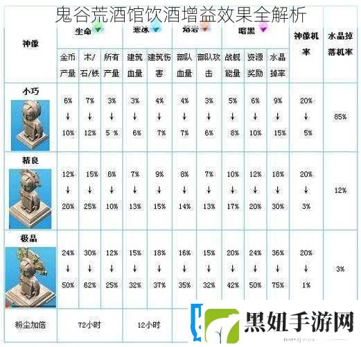 鬼谷荒酒馆饮酒增益效果全解析