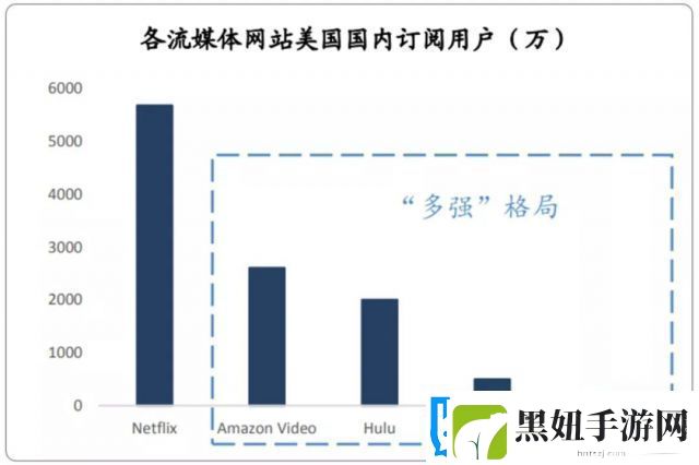 你画我歪怎么没了