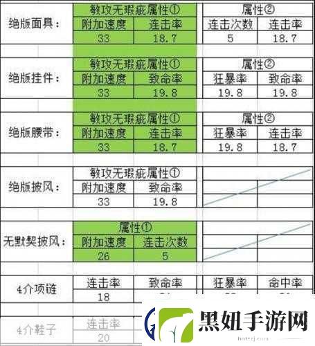 大话西游2精卫技能书搭配全攻略