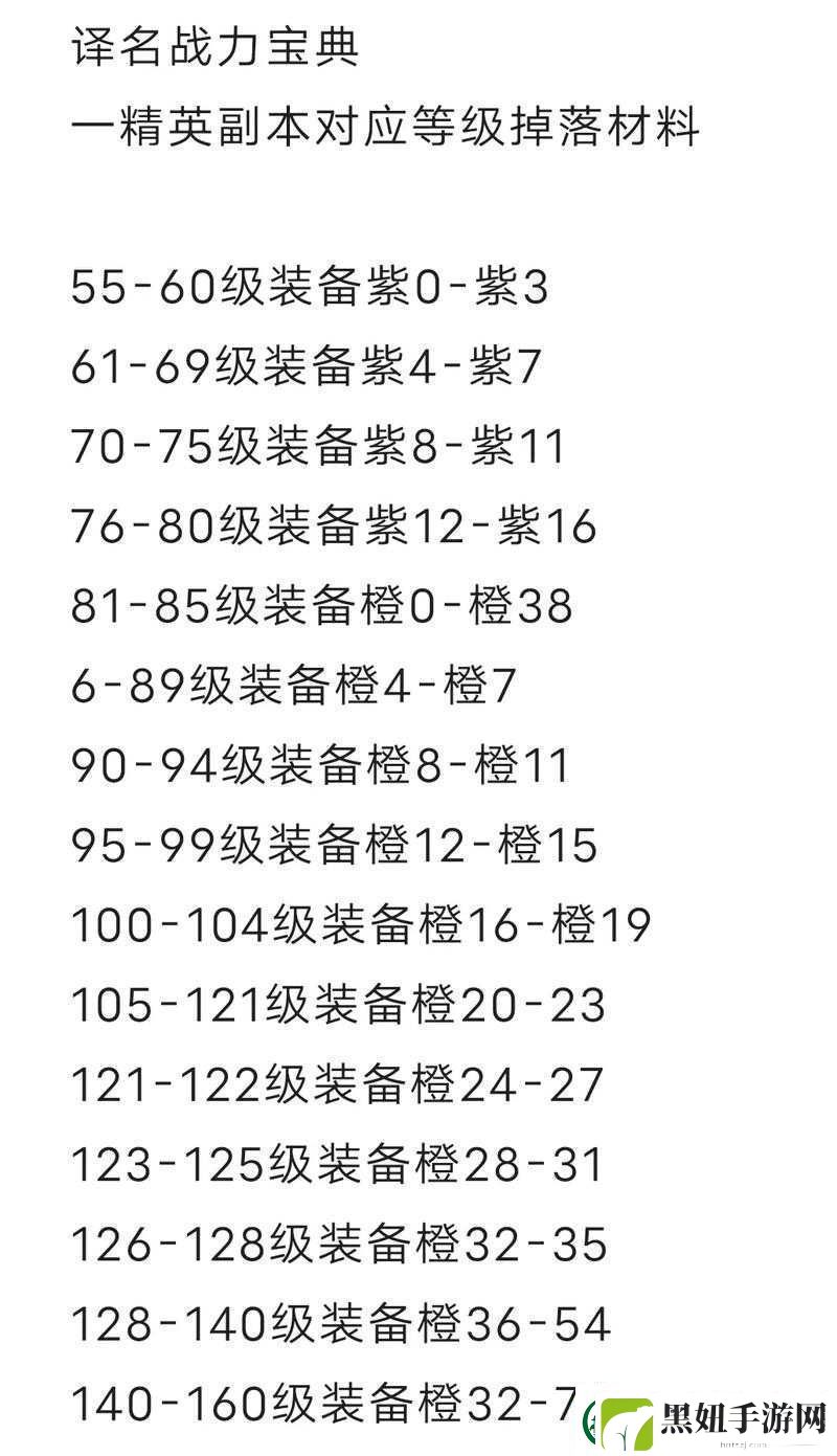 火影忍者手游攻略揭秘快速装备升阶技巧与高效战力提升策略