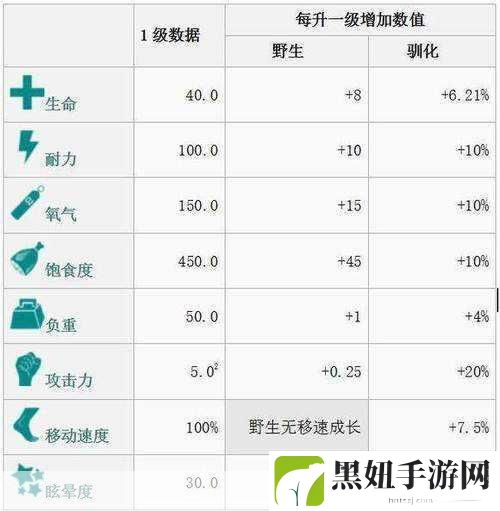 方舟生存进化，解锁精英迅猛龙的驯服秘籍