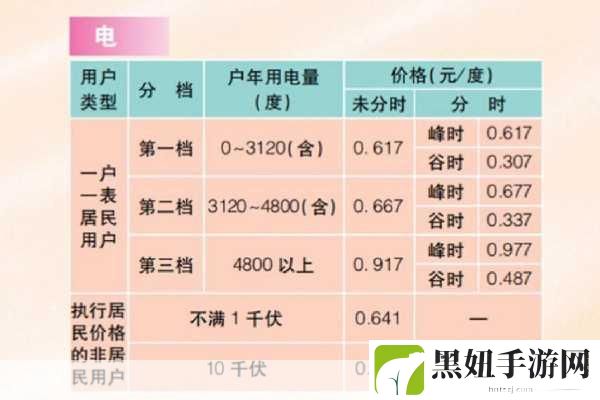 家庭理论电费2022最新，1. “2022年家庭电费：如何有效降低用电成本”