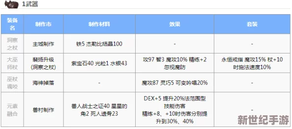 仙境传说RO爱如初见