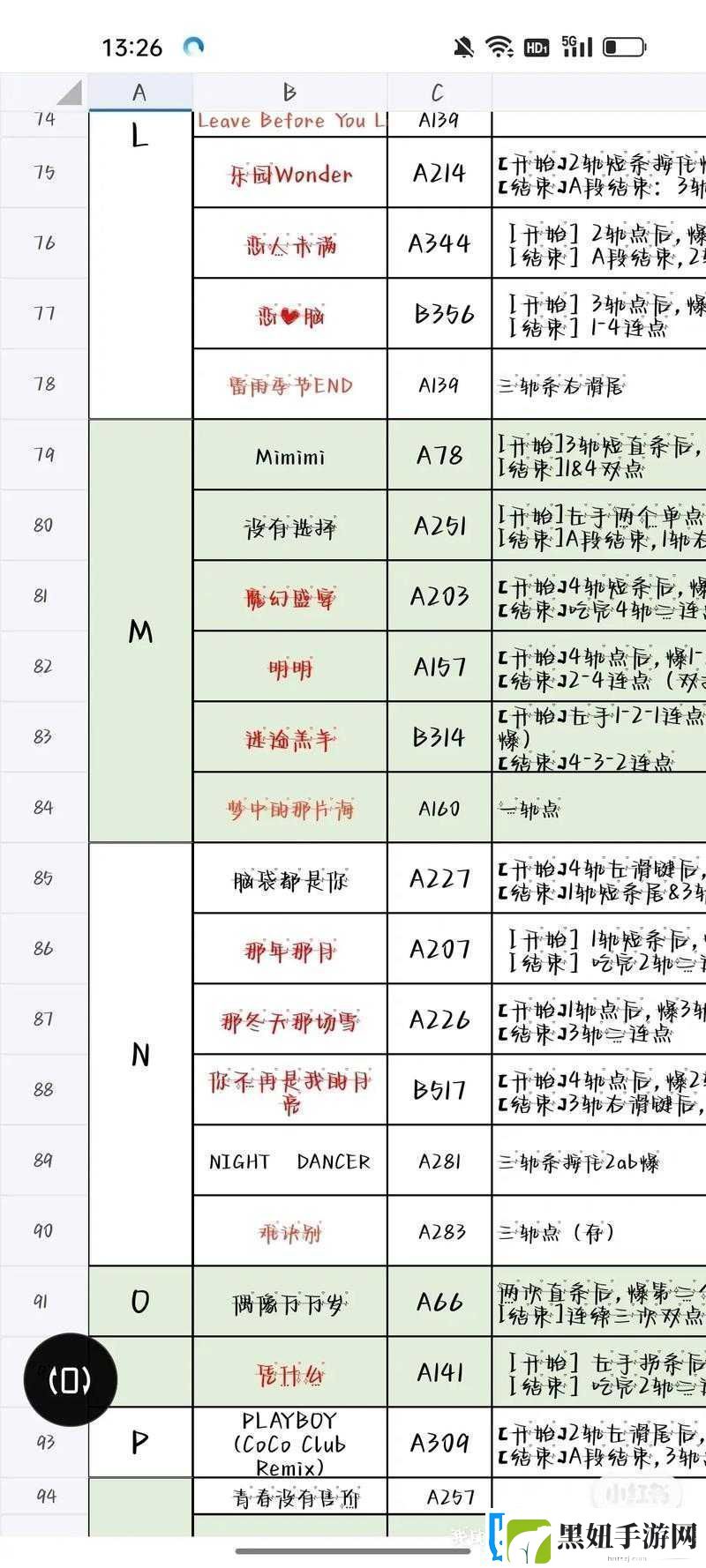 QQ炫舞手游炫彩朋友圈7星歌曲高分跳跃技巧指南