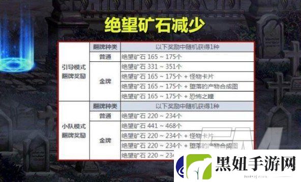 dnf黑鸦之境单人通关攻略