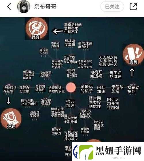 第五人格求生者执着天赋深度解析