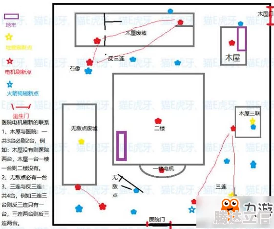 第五人格雪地地图发电机固定刷新点详解