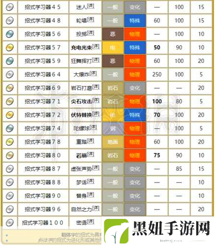 精灵宝可梦GO小拳石技能搭配全攻略