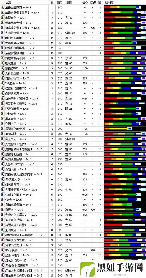 怪物猎人崛起武器排行大揭秘，助你狩猎之路更顺畅