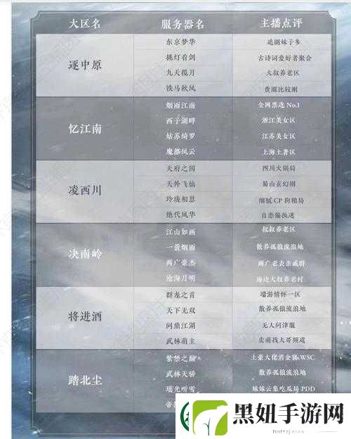 逆水寒手游公示区购物全攻略