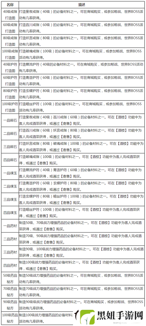 天龙八部3D游戏中资源管理每日任务推荐的重要性与高效利用策略解析