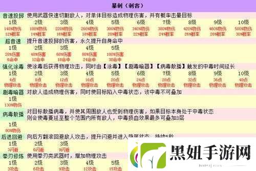 仙境传说RO手游刺客职业深度解析