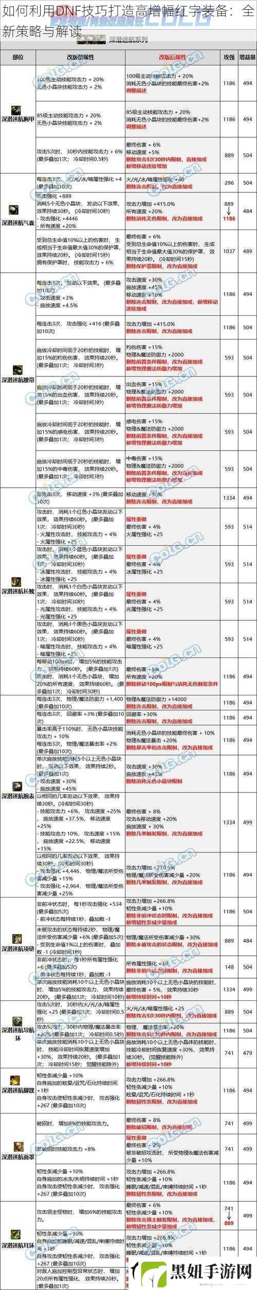 如何利用DNF技巧打造高增幅红字装备