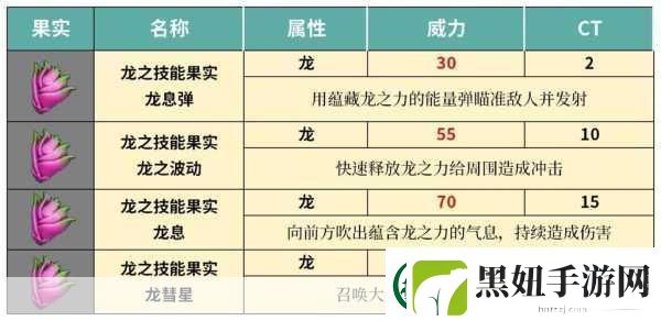 幻兽帕鲁技能果实搭配秘籍