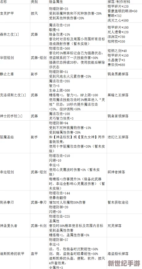 仙境传说RO爱如初见