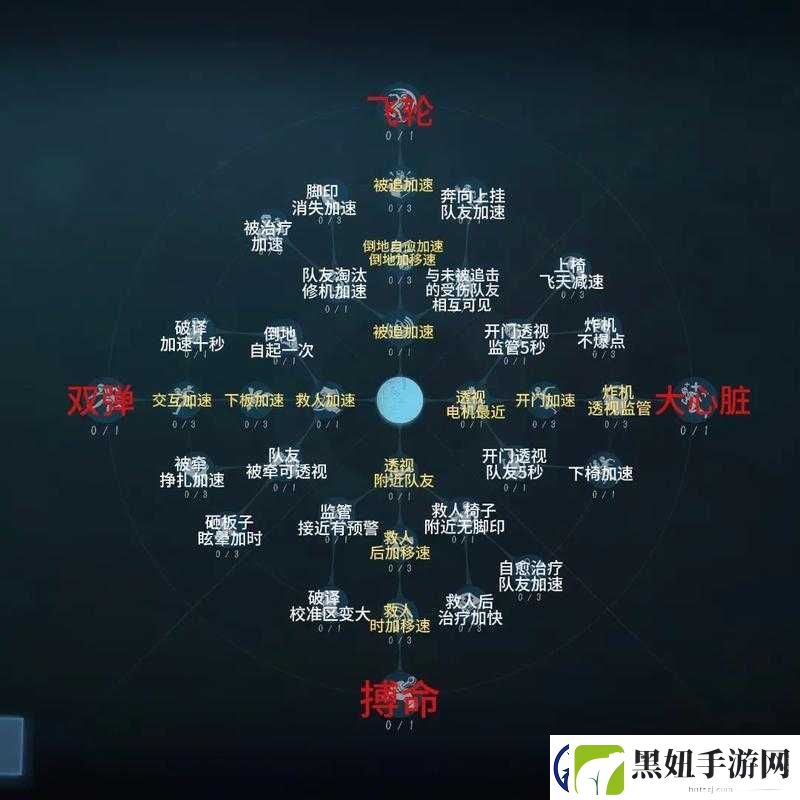 第五人格深度解析