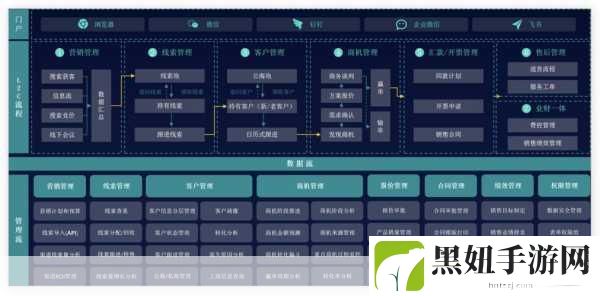 免费CRM系统特色解析，1. 免费CRM系统：小企业管理的最佳选择