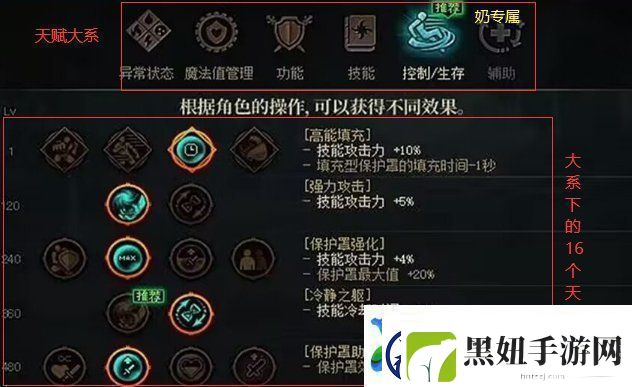 DNF天赋树介绍地下城与勇士天赋树是什么